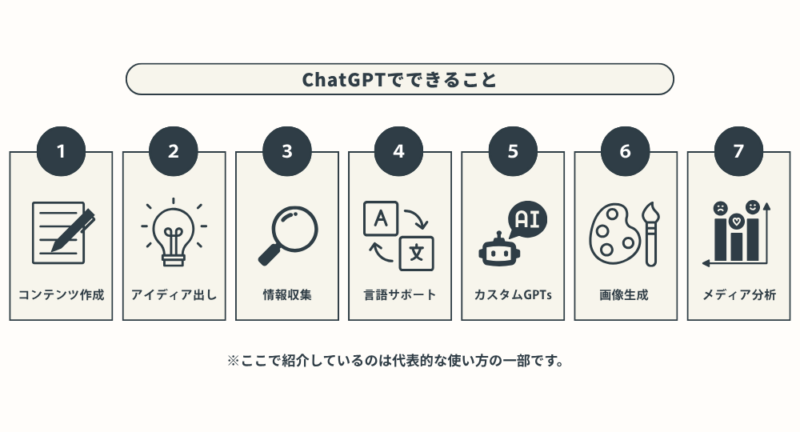 Chat GPTでできること一覧